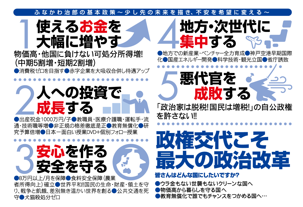 使えるお金を大幅に増やす 人への投資で成長する 人への投資で成長する 安心を作る安全を守る 地方・次世代に集中する 悪代官を成敗する 「政治家は脱税！国民は増税！」 の自公政権を許さない！ 政権交代こそ最大の政治改革 ●ウラ金もない世襲もないクリーンな国へ ●物価高から暮らしを守る国へ ●教育無償化で、誰でもチャンスをつかめる国へ